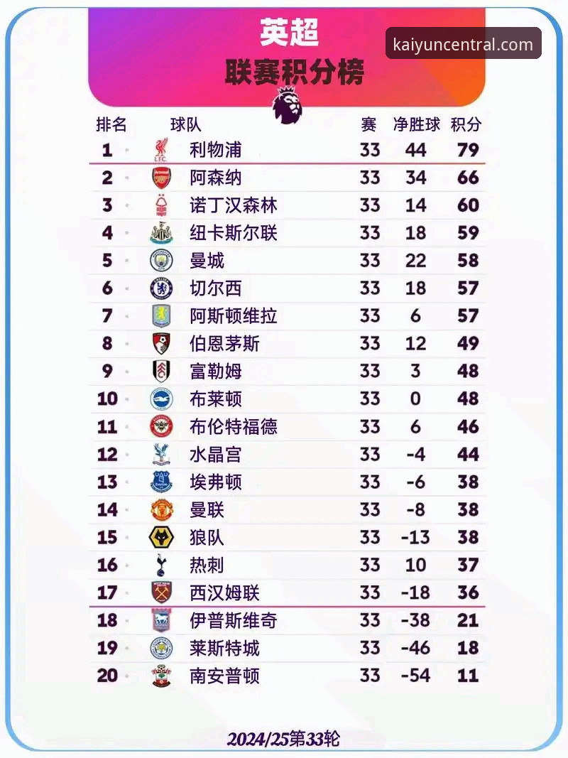 开云官网安装失败 英超五月积分榜深度评测:阿森纳领跑背后的数据密码与观赛体验