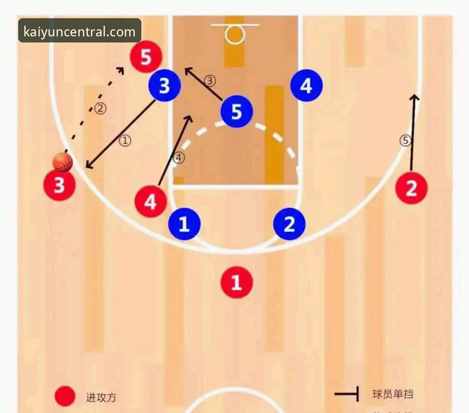 揭秘骑士连胜背后的数据密码：一场高能对攻如何定义季后赛门槛